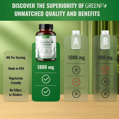 Spirulina Chlorella | Natural Glucose Control, Detox and Antioxidant